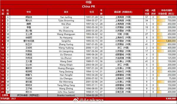 国足号码分配引热议 专家剖析球衣营销背后的商业逻辑